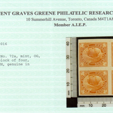 Canada #72a VF Mint Imperf Block **With Certificate**