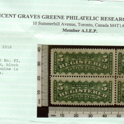 Canada #F2 XF/NH Block **With Certificate**